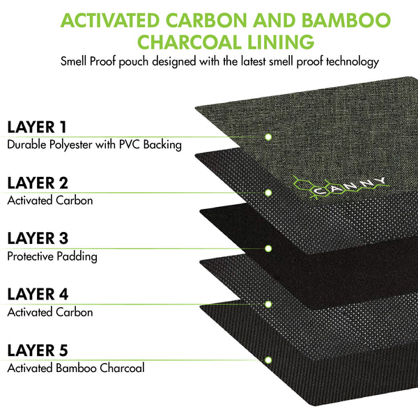 CANNY POUCH - Locking Smell Proof Pouch Activated Carbon